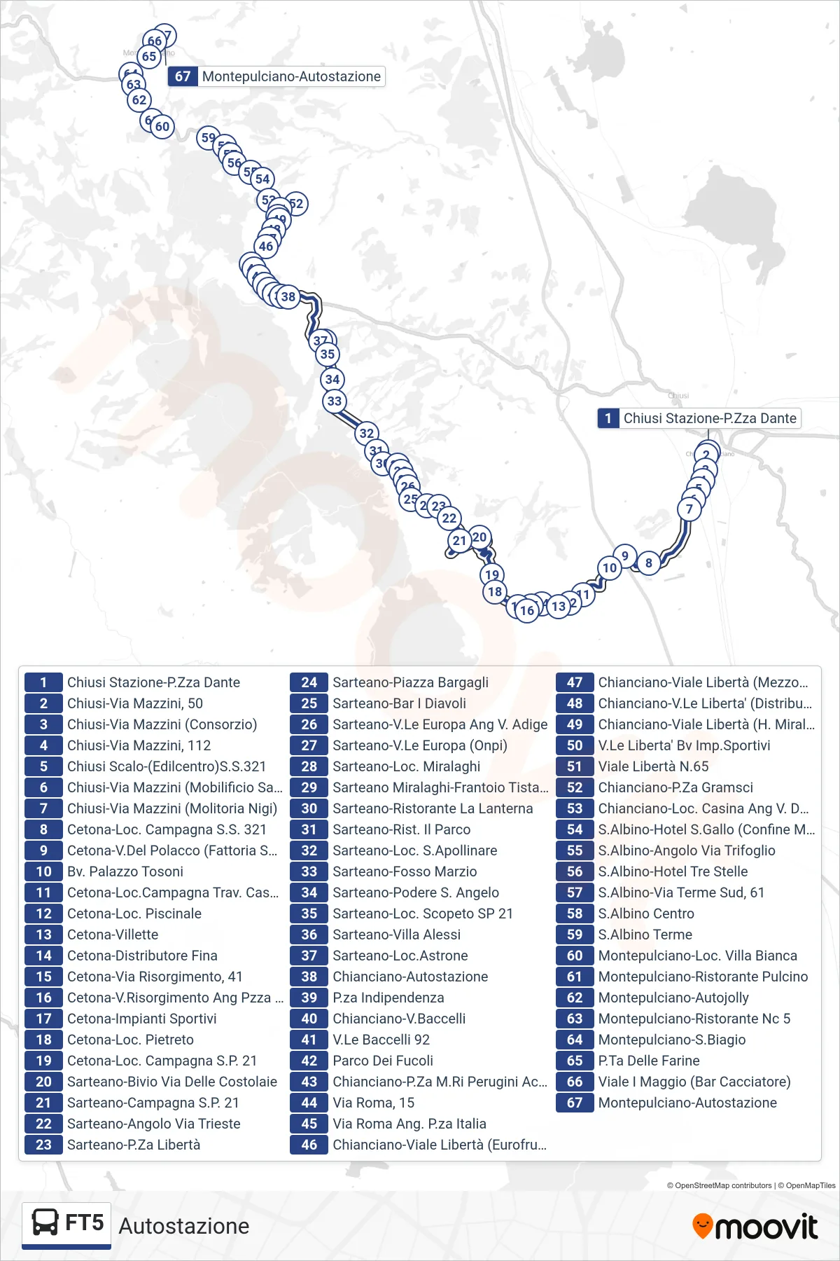 Linea FT5 bus (Autostazione) - Percorsi e fermate sulla mappa