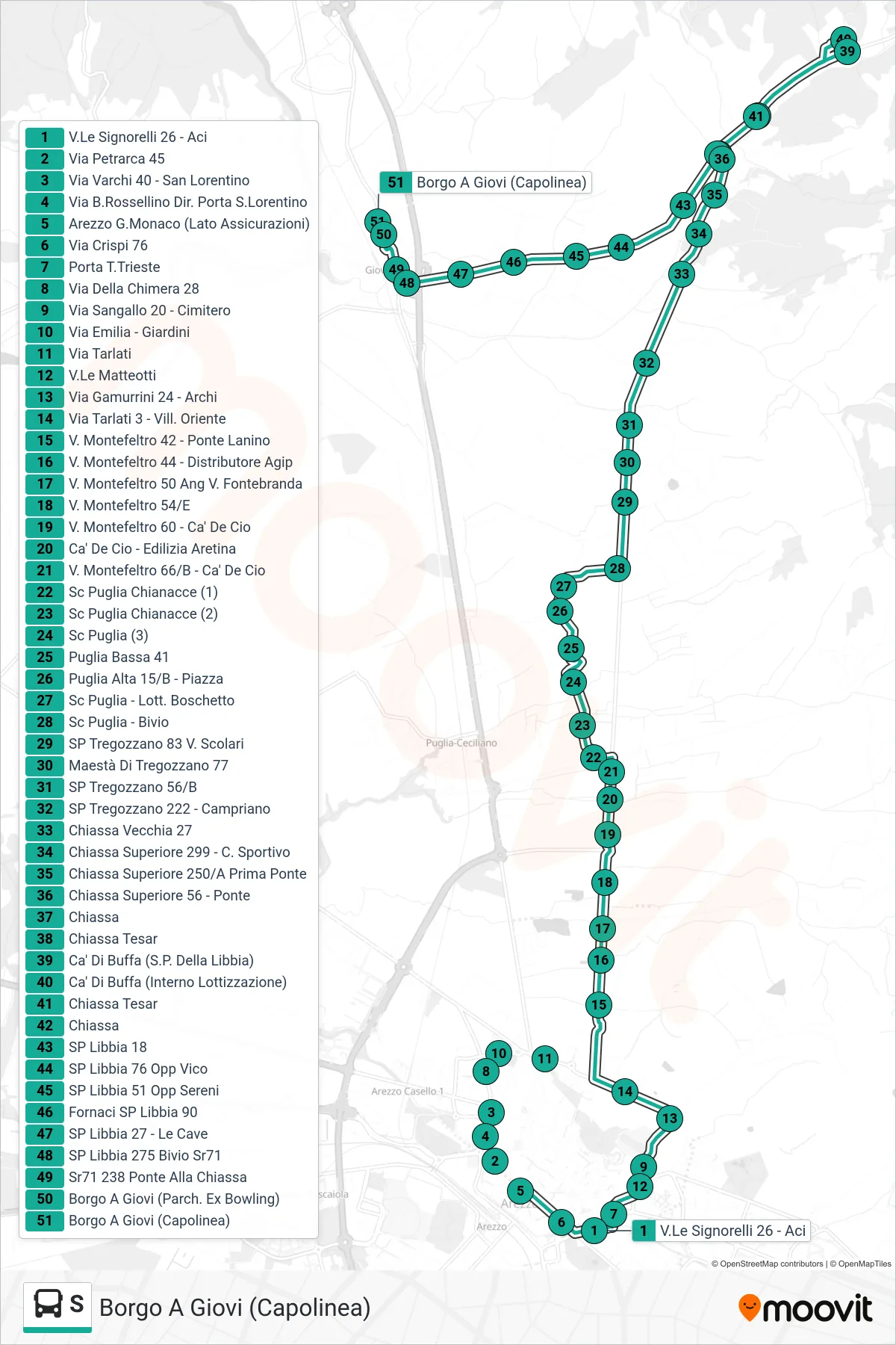 Linea S  tram (Borgo A Giovi (Capolinea)) - Percorsi e fermate sulla mappa