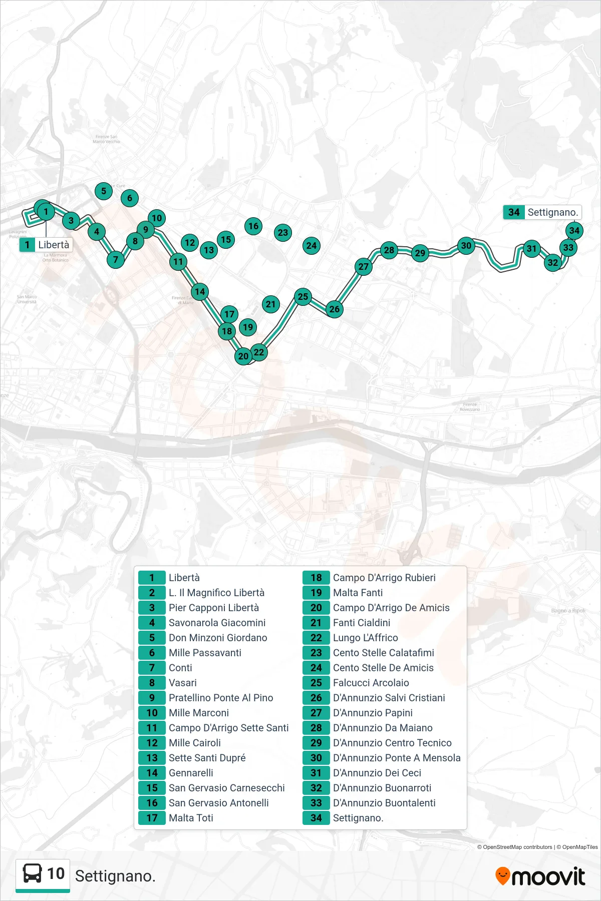 Linea 10  bus (Settignano.) - Percorsi e fermate sulla mappa