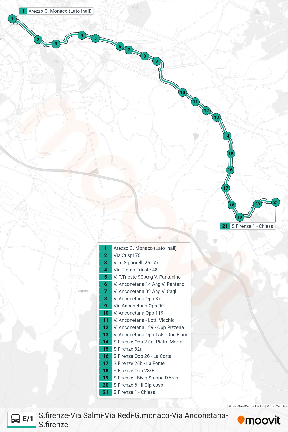 Linea E/1 tram (Chiesa) - Percorsi e fermate sulla mappa