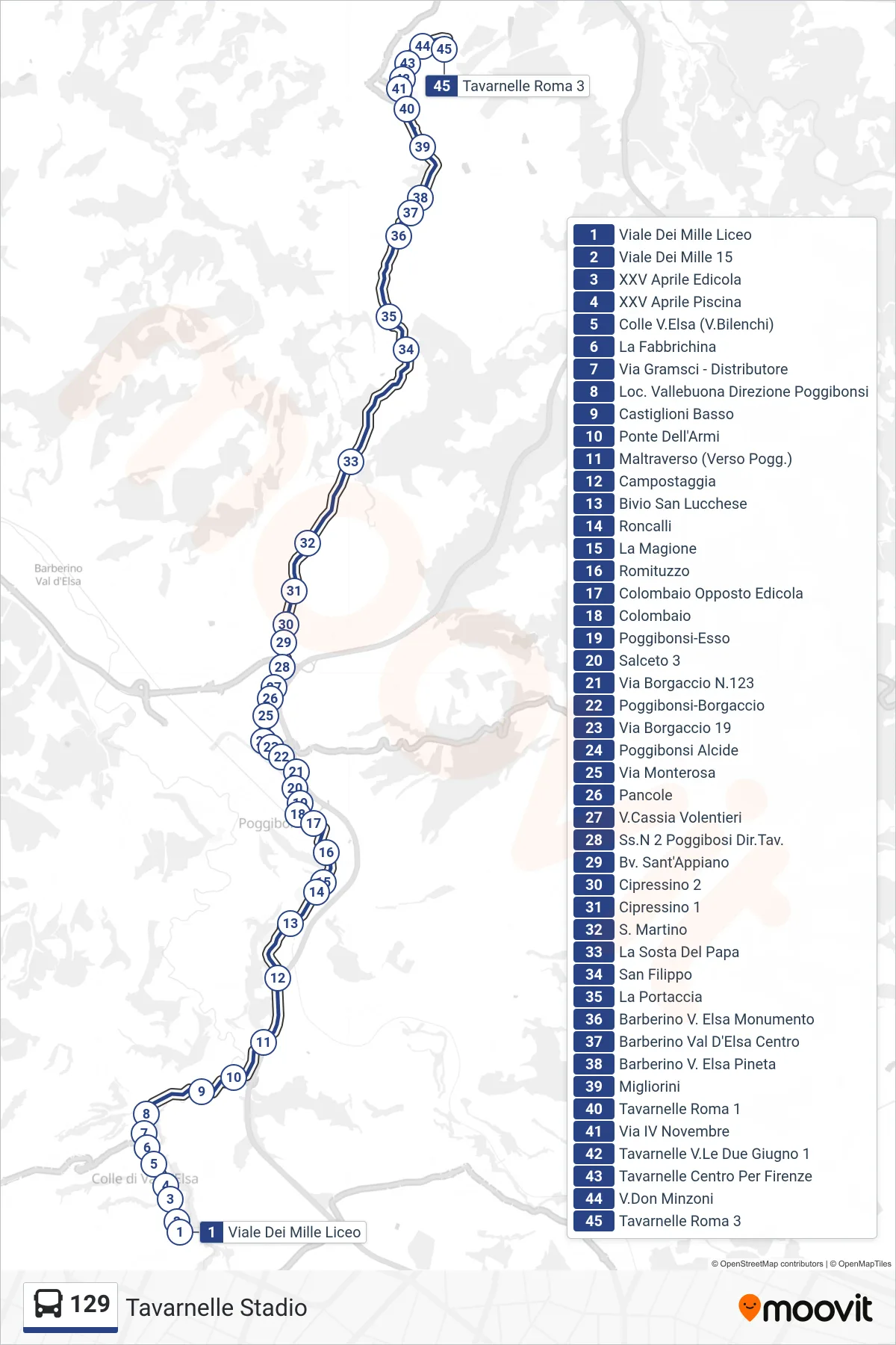 Linea 129 bus (Tavarnelle Stadio) - Percorsi e fermate sulla mappa