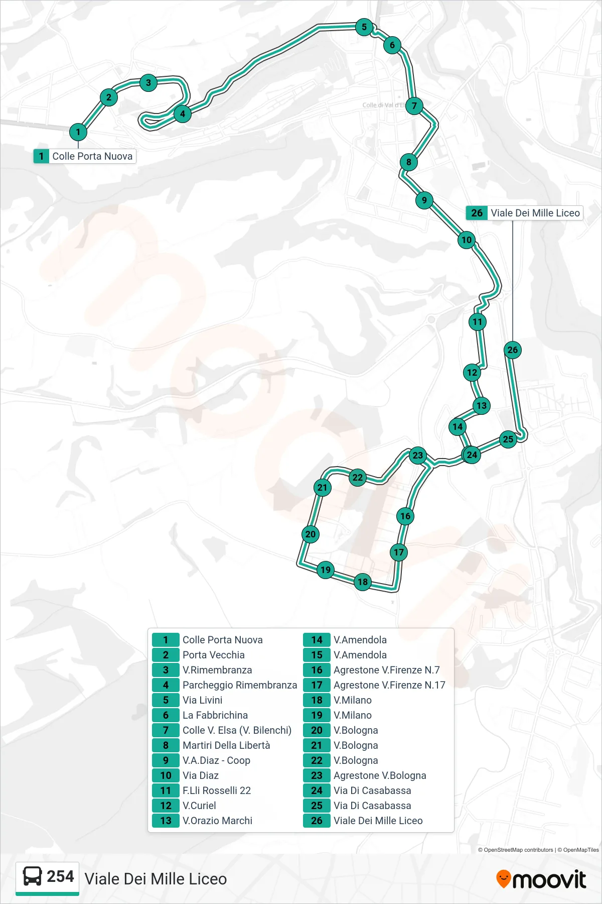 Linea 254  bus (Viale Dei Mille Liceo) - Percorsi e fermate sulla mappa