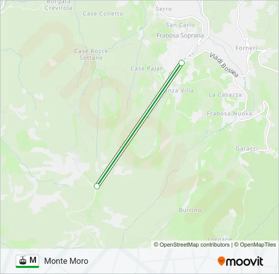 M Gondola Line Map