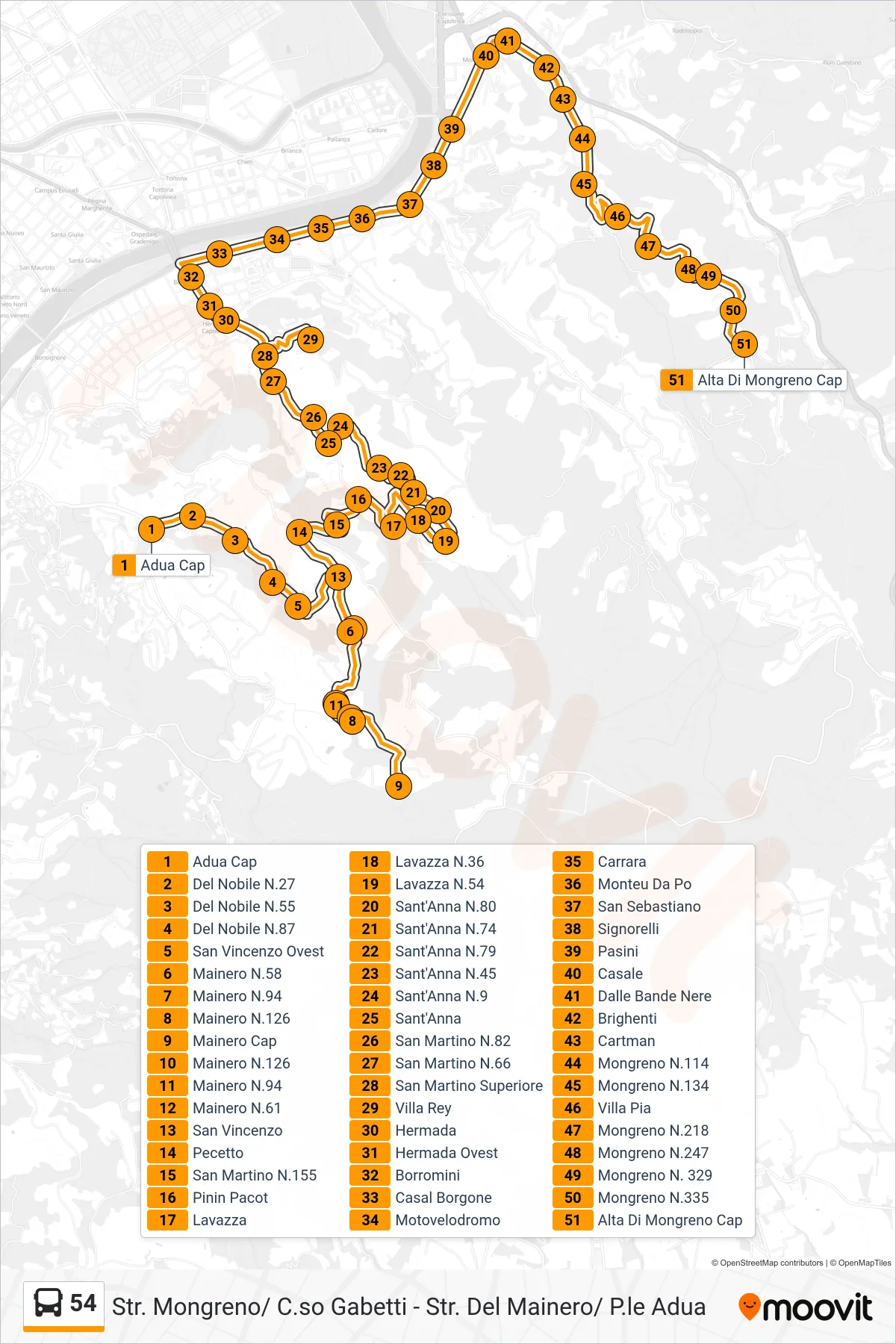 Linea 54 bus (Mongreno Str. Alta Di Mongreno) - Percorsi e fermate sulla mappa