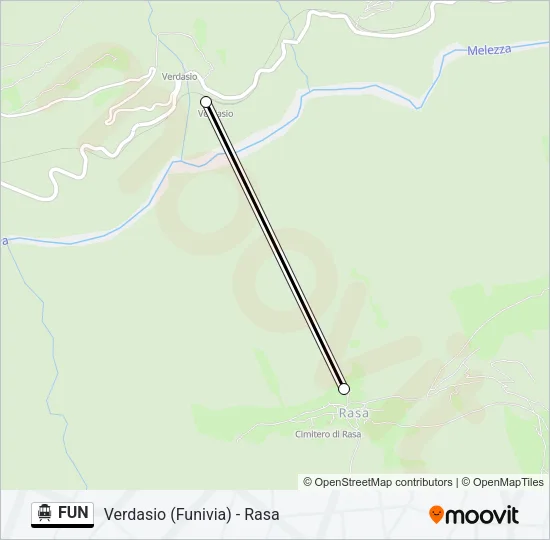 FUN Cable Car Line Map