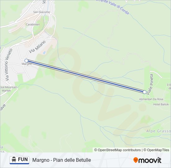 Percorso linea funivia FUN