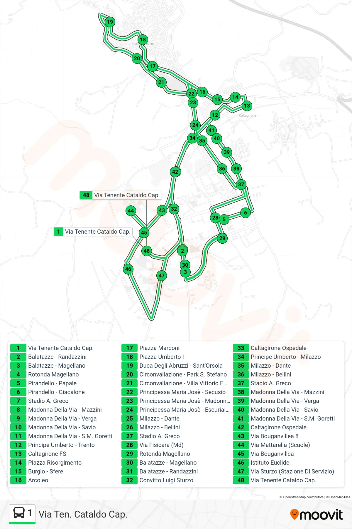 Linea 1 bus (Via Ten. Cataldo Cap.) - Percorsi e fermate sulla mappa