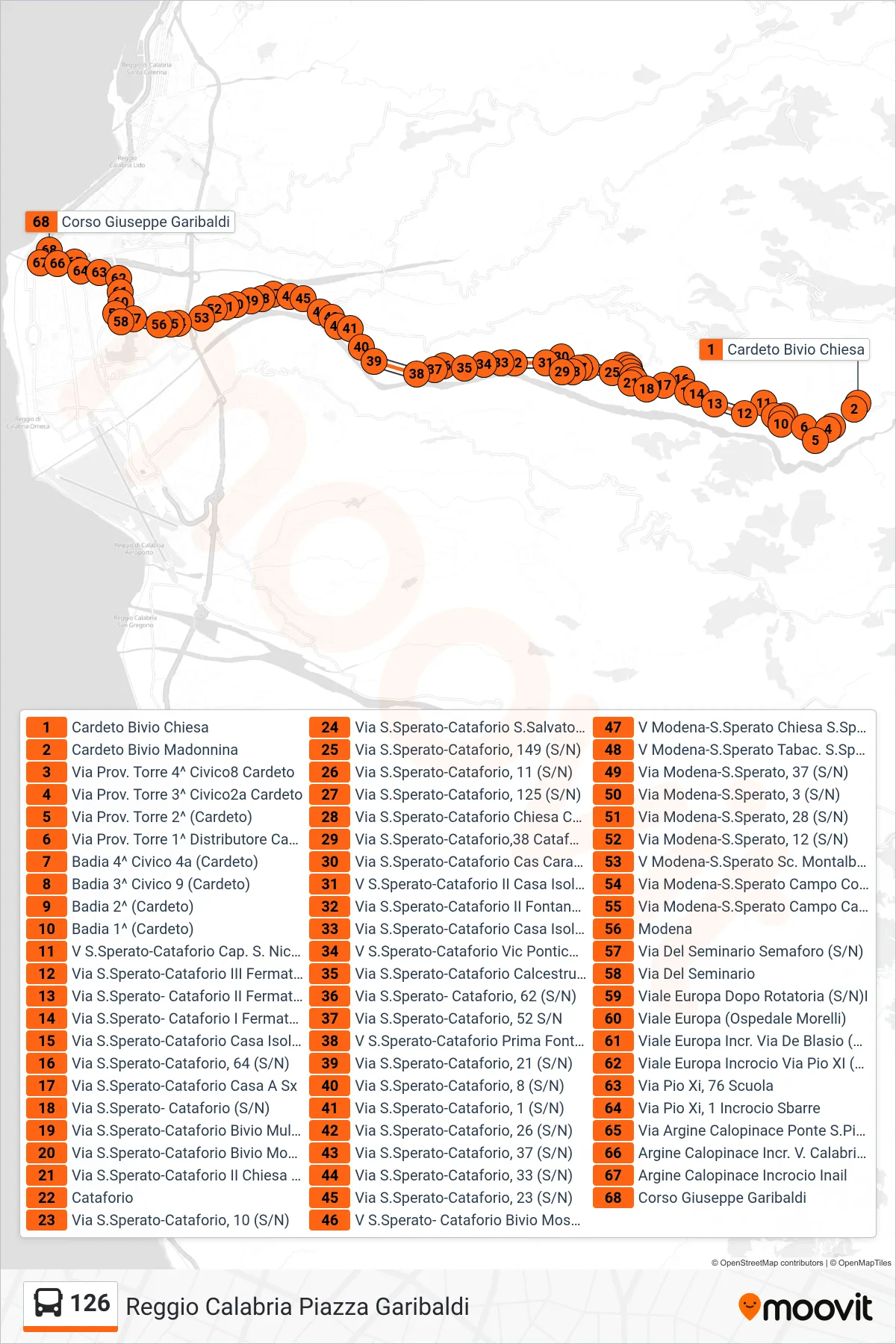 Linea 126  bus (Reggio Calabria Piazza Garibaldi) - Percorsi e fermate sulla mappa