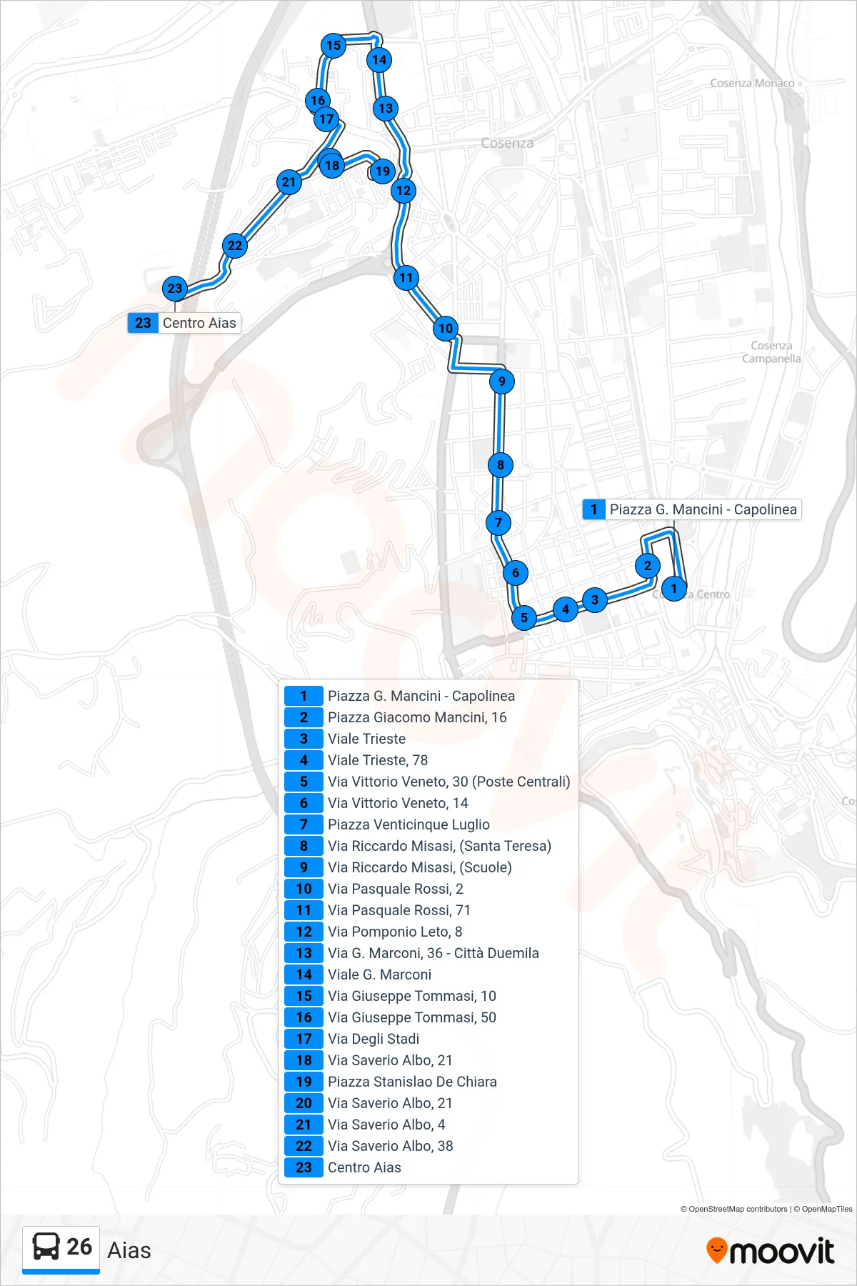 Linea 26 bus (Aias) - Percorsi e fermate sulla mappa