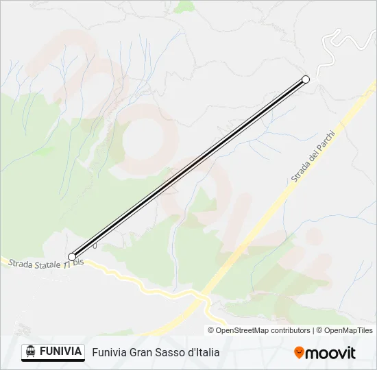 FUNIVIA Cable Car Line Map