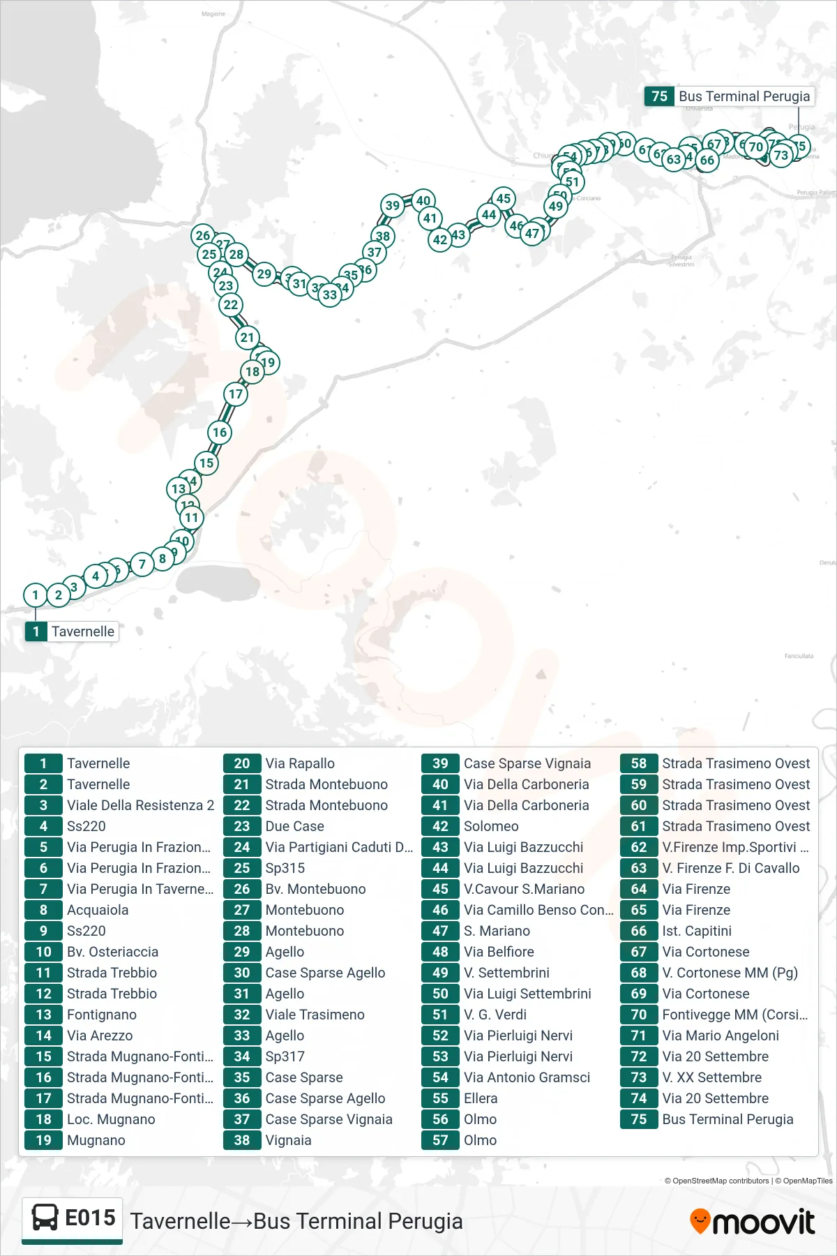 E015 bus Line (Tavernelle→Perugia Bus Terminal) route and stops on a map