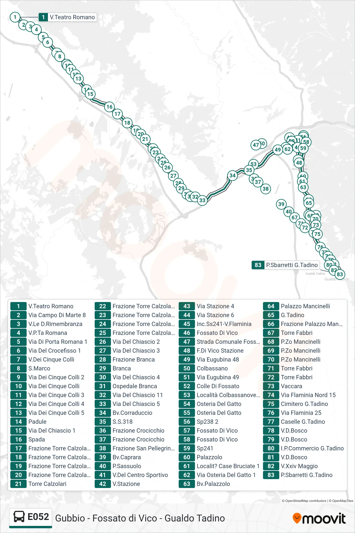 E052 bus Line (Via Teatro Romano→P.Sbarretti G.Tadino) route and stops on a map