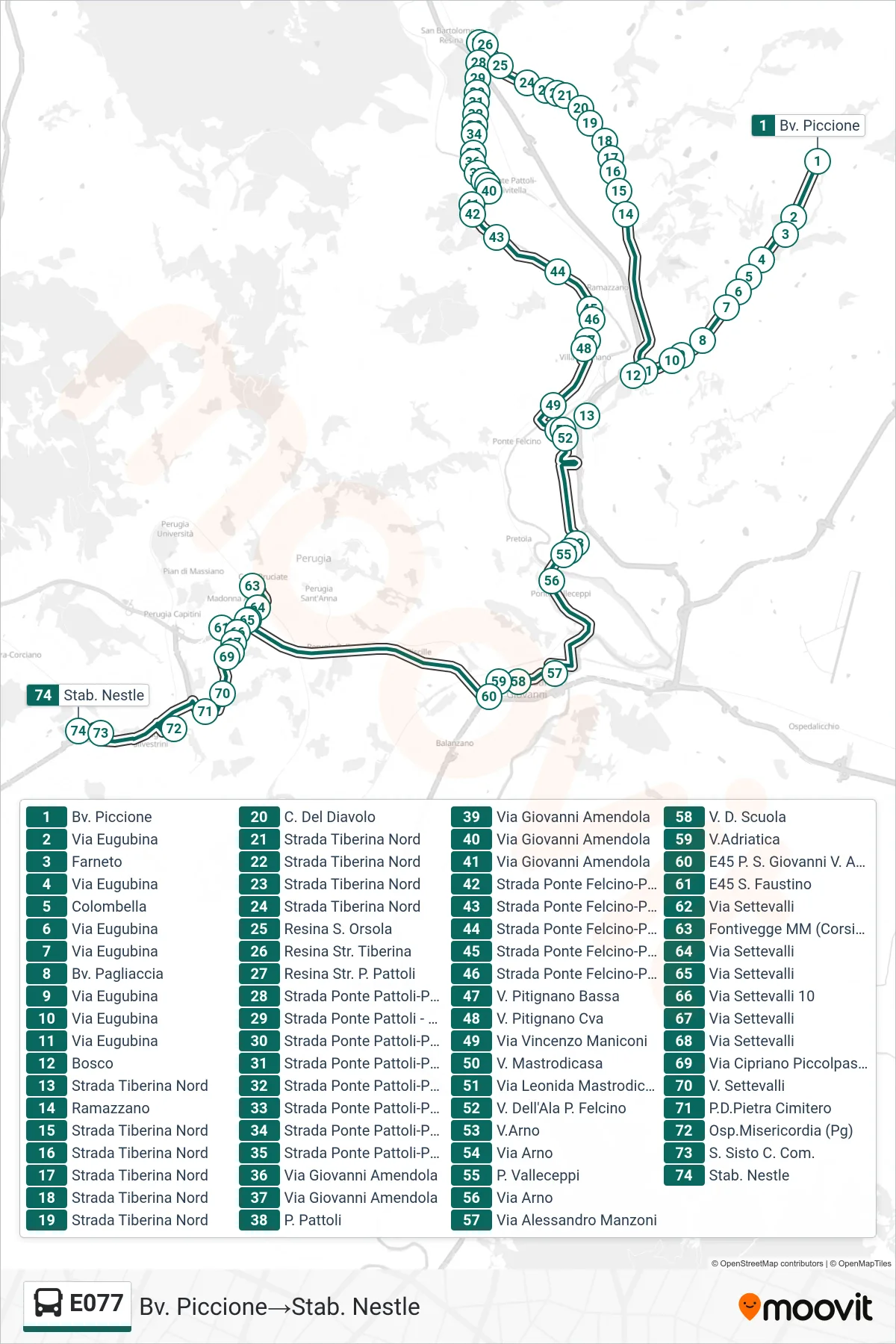 Linea E077 bus (Bv. Piccione→Stab. Nestle) - Percorsi e fermate sulla mappa