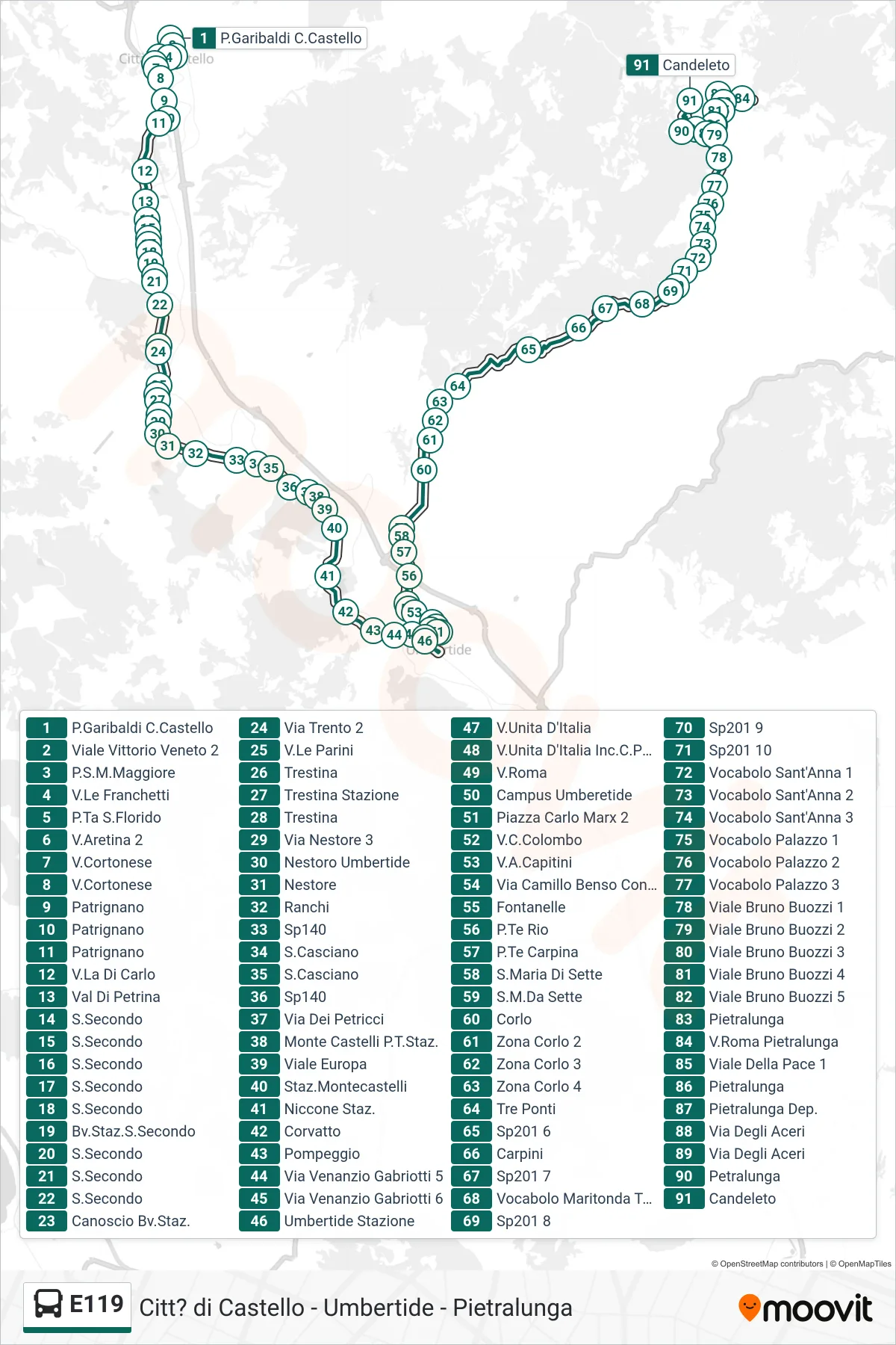 Linea E119  bus (P.Garibaldi C.Castello‎→Candeleto) - Percorsi e fermate sulla mappa
