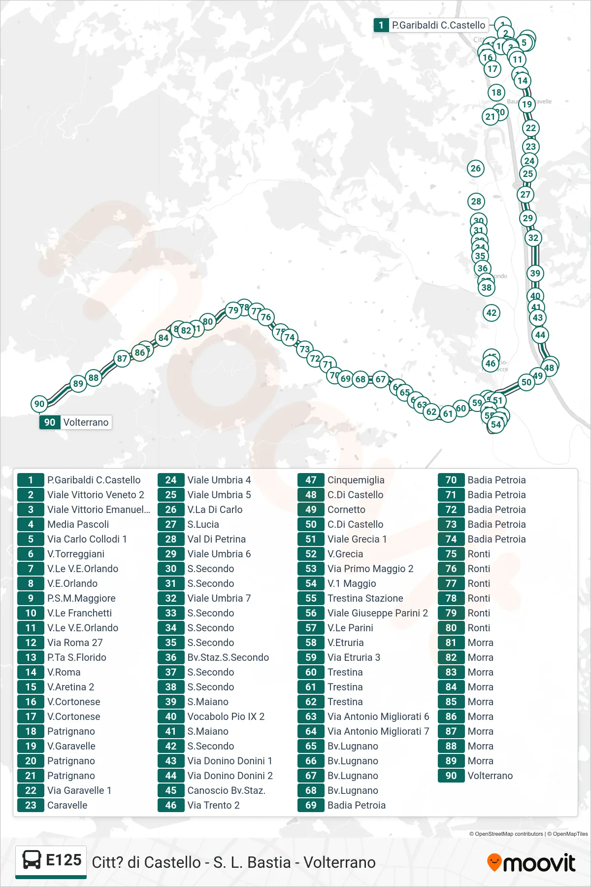 Linea E125 bus (P.Garibaldi C.Castello→Volterrano) - Percorsi e fermate sulla mappa