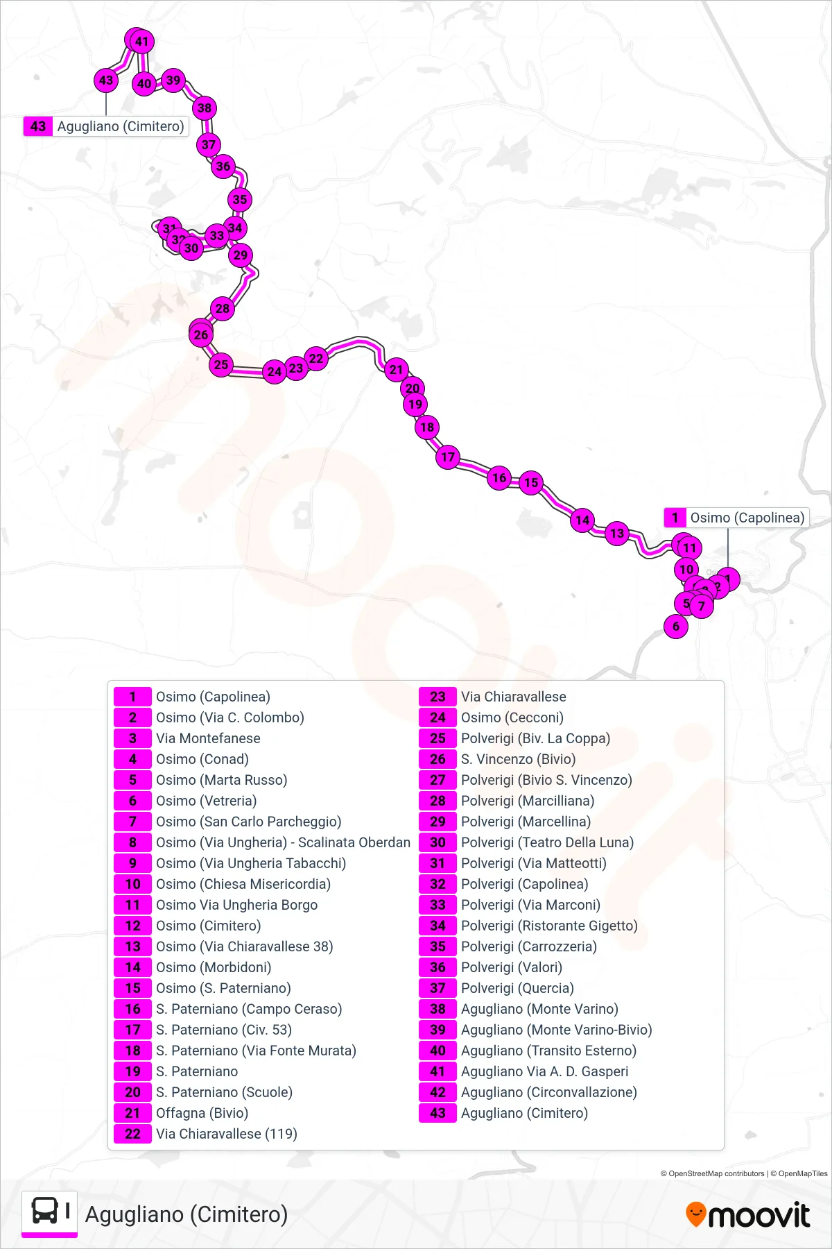 Linea I bus (Agugliano (Cimitero)) - Percorsi e fermate sulla mappa