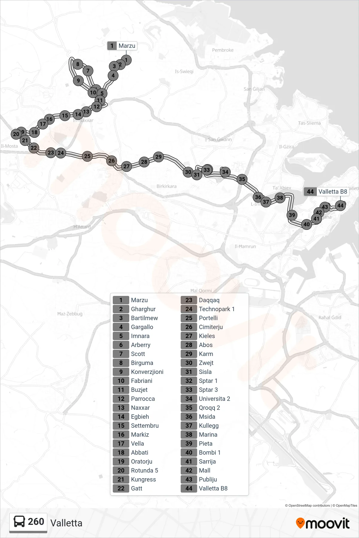 Linea 260  bus (Valletta) - Percorsi e fermate sulla mappa