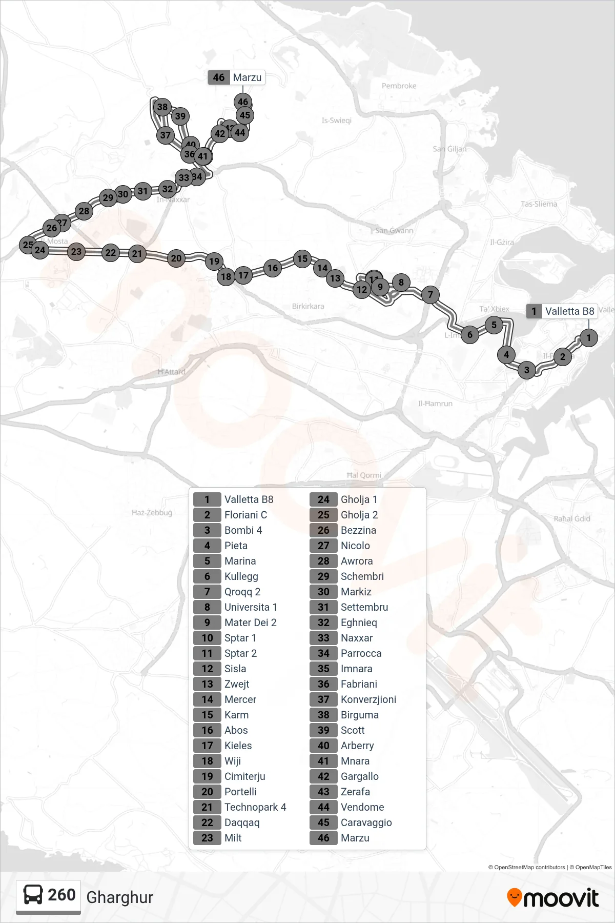 Linea 260 bus (Gharghur) - Percorsi e fermate sulla mappa