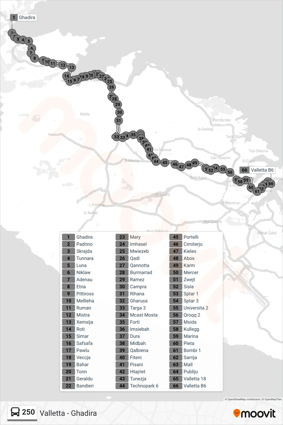 Linea 250 bus (Valletta) - Percorsi e fermate sulla mappa