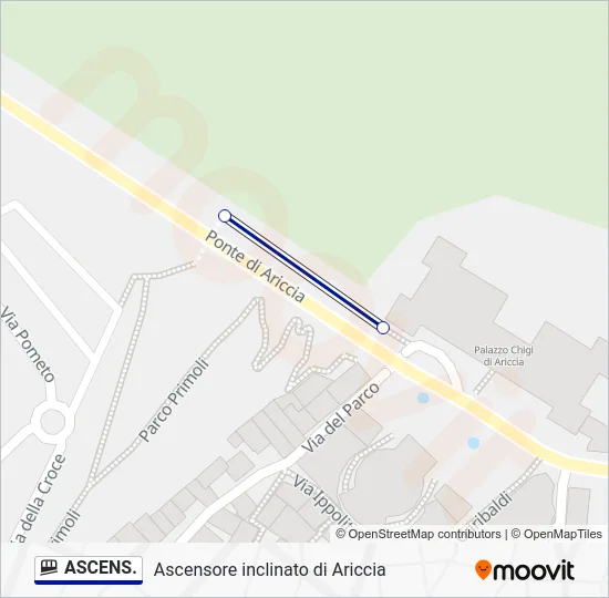 Percorso linea funicolare ASCENS.