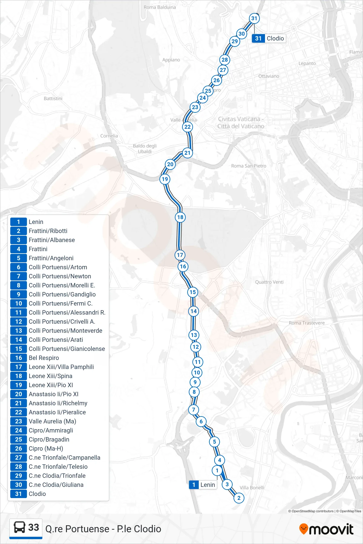 Linea 33 bus (Clodio) - Percorsi e fermate sulla mappa