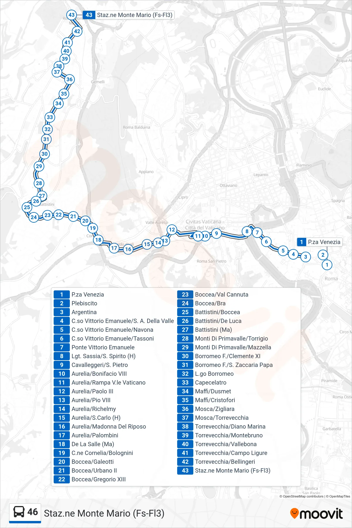 Linea 46 bus (Staz.ne Monte Mario (Fs-Fl3)) - Percorsi e fermate sulla mappa