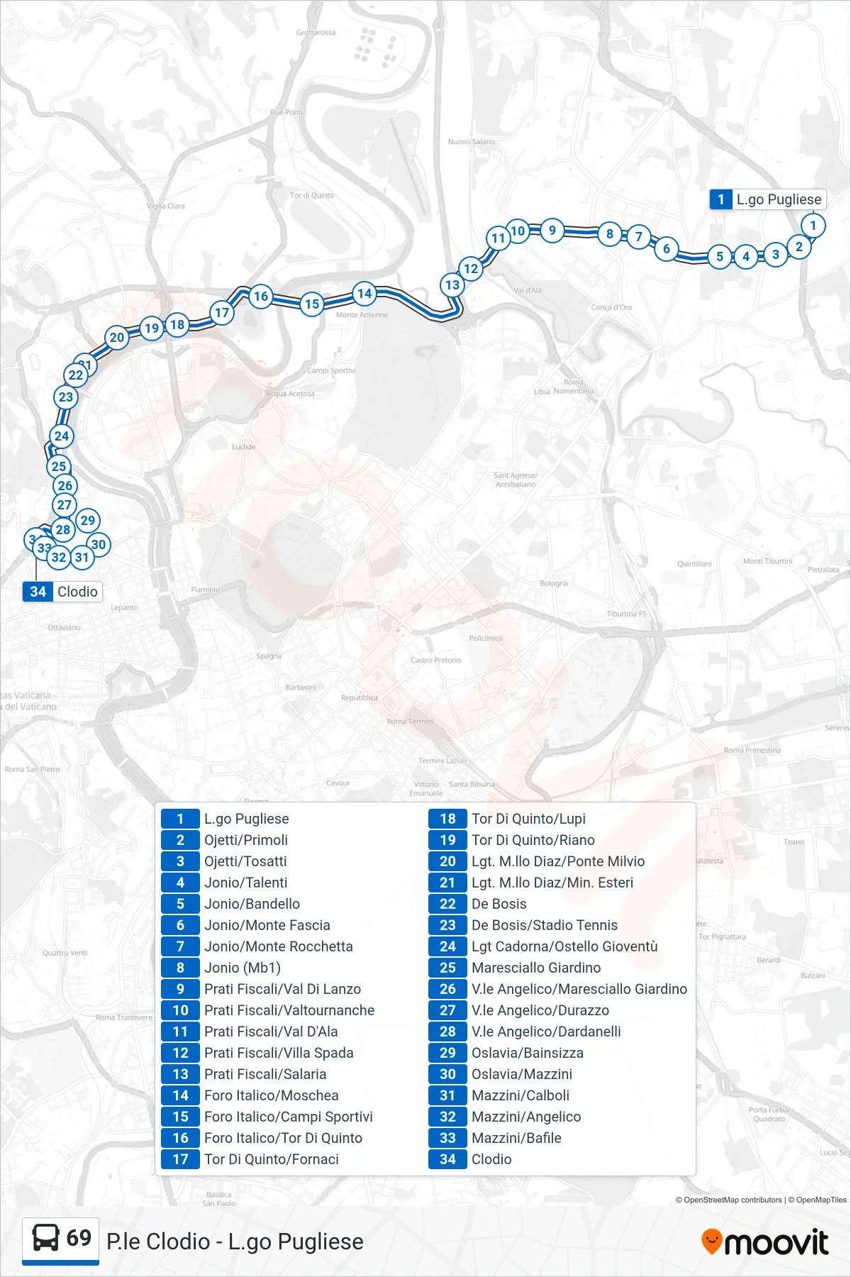 Linea 69  bus (Clodio) - Percorsi e fermate sulla mappa
