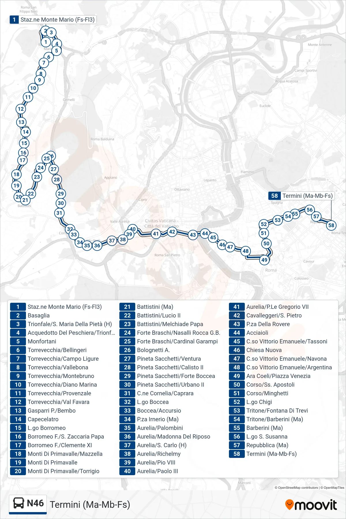 Linea N46 bus (Termini (Ma-Mb-Fs)) - Percorsi e fermate sulla mappa