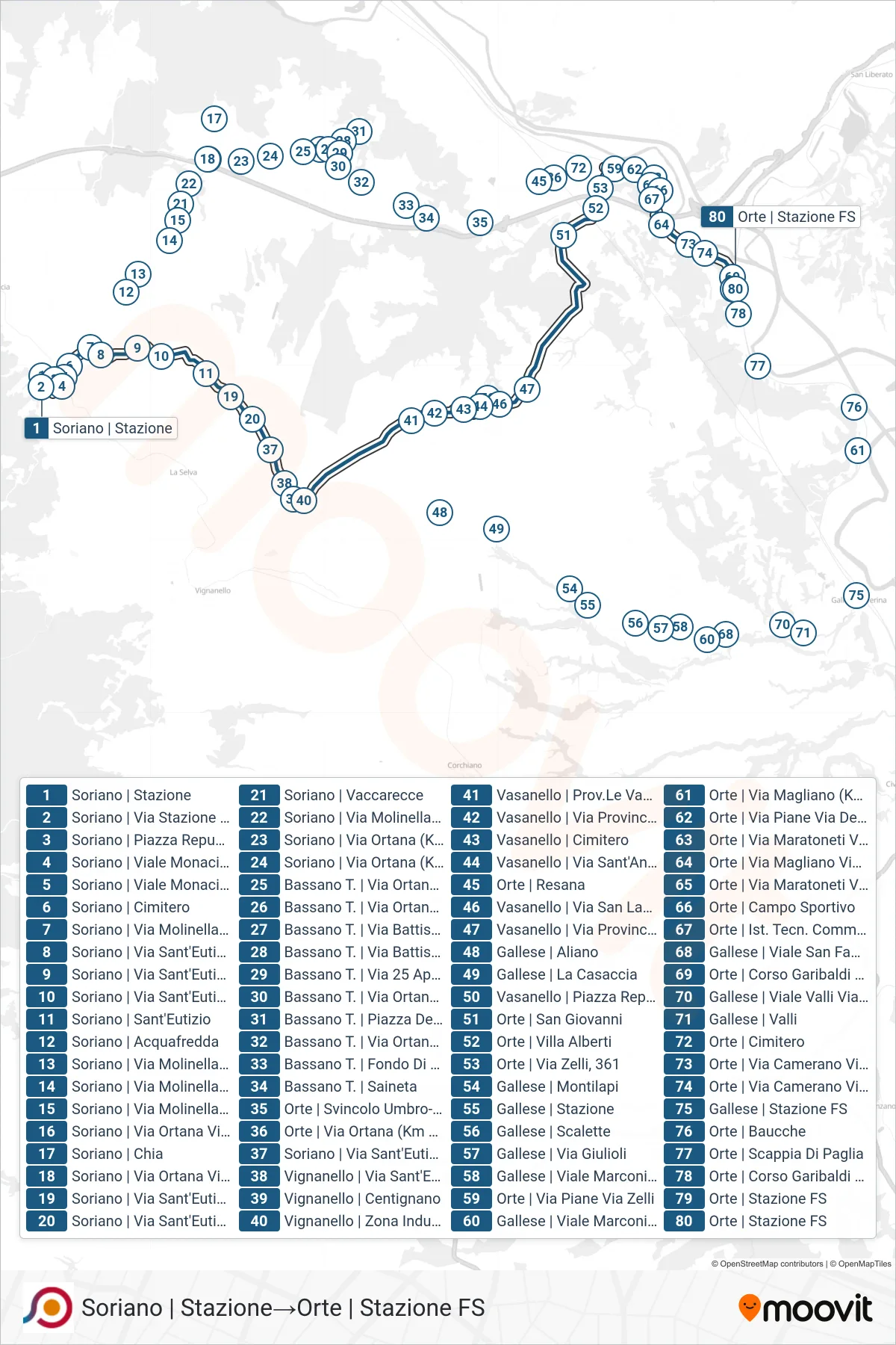 COTRAL bus Line (Soriano Station‎→Orte Railway Station) route and stops on a map
