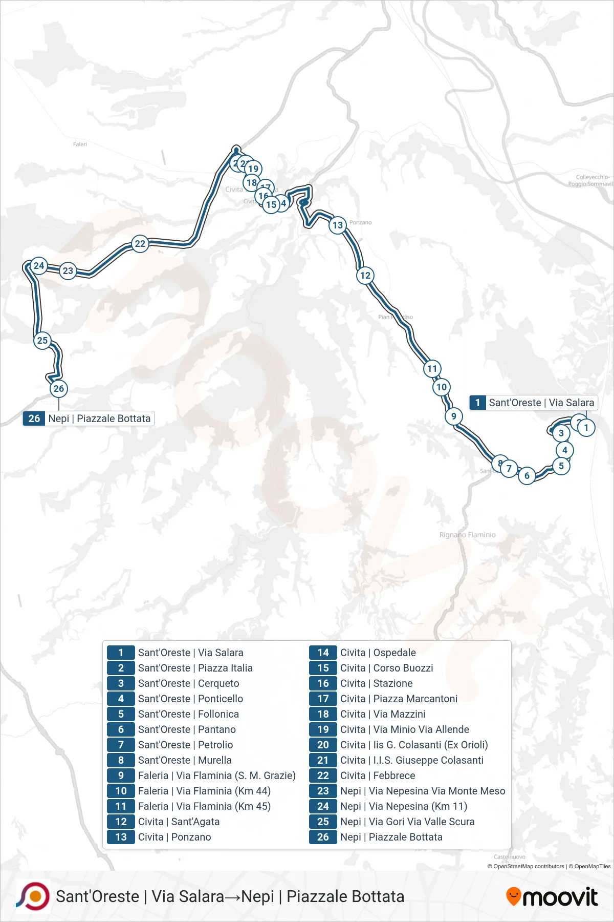Linea COTRAL bus (Sant'Oreste | Via Salara→Nepi | Piazzale Bottata) - Percorsi e fermate sulla mappa