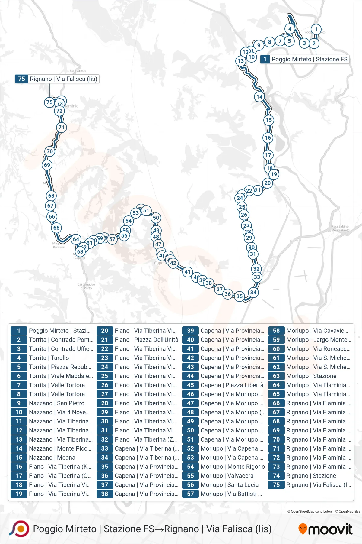 Linea COTRAL bus (Poggio Mirteto | Stazione FS→Rignano | Via Falisca (Iis)) - Percorsi e fermate sulla mappa