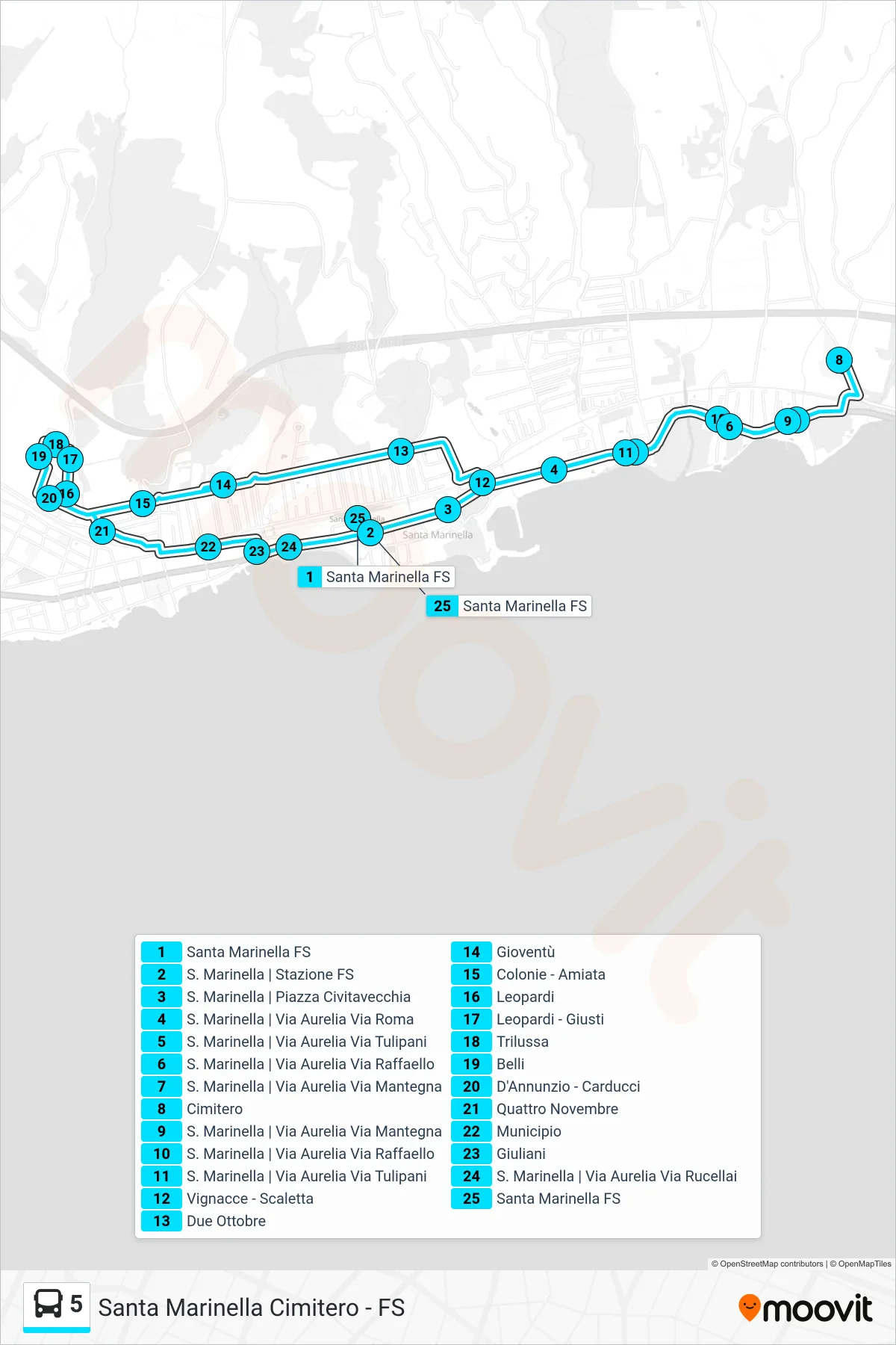 5 tram Line (Santa Marinella Cimitero - FS) route and stops on a map