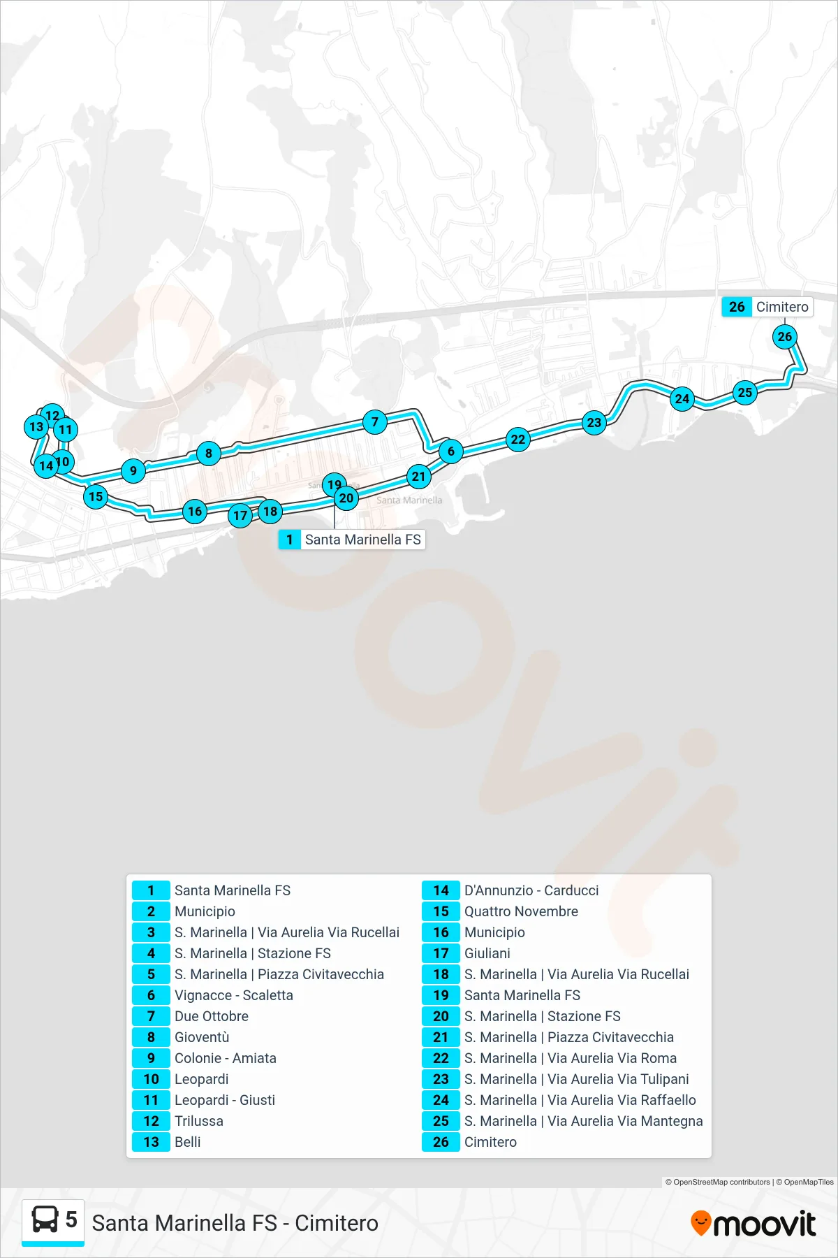 Linea 5 tram (Santa Marinella FS - Cimitero) - Percorsi e fermate sulla mappa