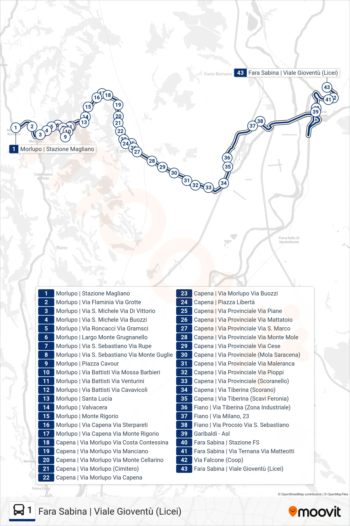 Linea 1 bus (Fara Sabina | Viale Gioventù (Licei)) - Percorsi e fermate sulla mappa