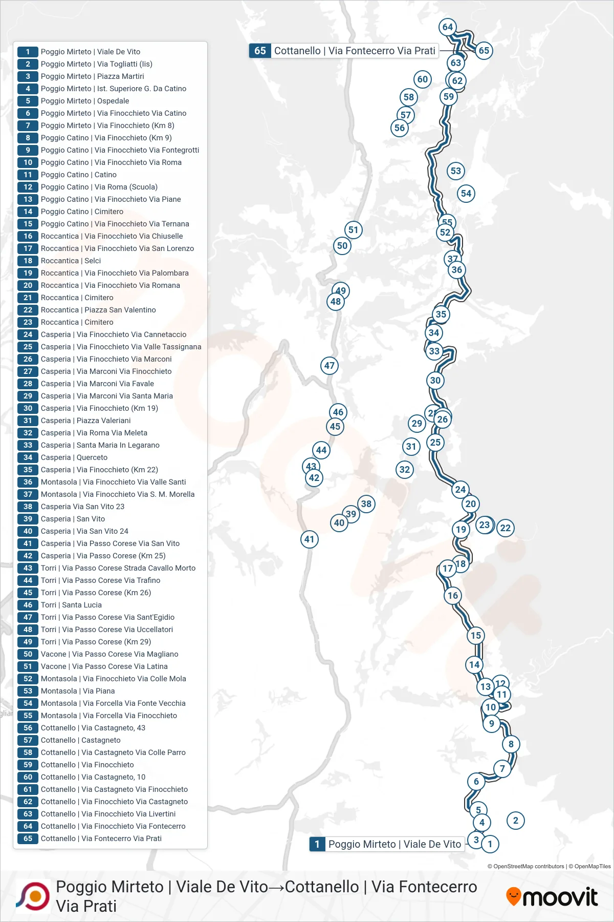 Linea COTRAL bus (Poggio Mirteto | Viale De Vito→Cottanello | Via Fontecerro Via Prati) - Percorsi e fermate sulla mappa