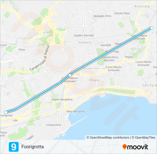 L9  Line Map