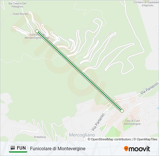 FUN funicular Line Map