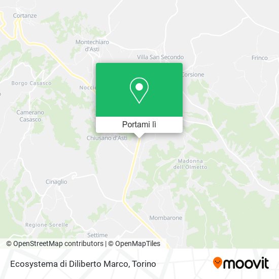 Mappa Ecosystema di Diliberto Marco