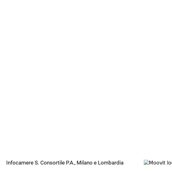 Mappa Infocamere S. Consortile P.A.