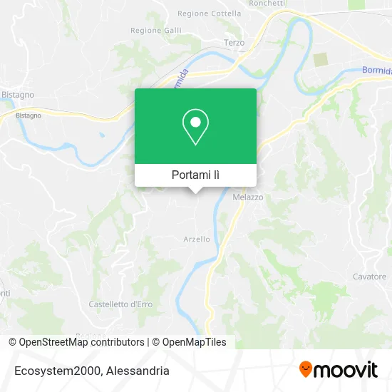 Mappa Ecosystem2000