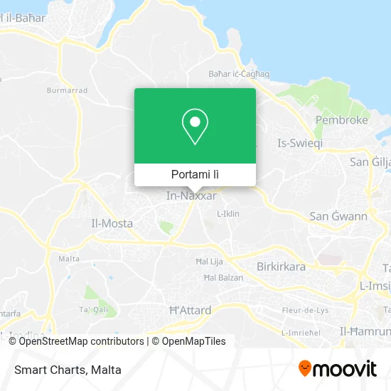 Mappa Smart Charts