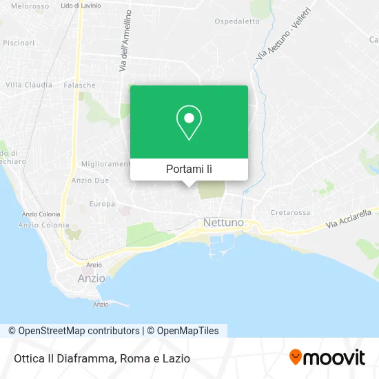 Mappa Ottica Il Diaframma