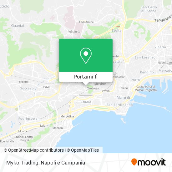 Mappa Myko Trading