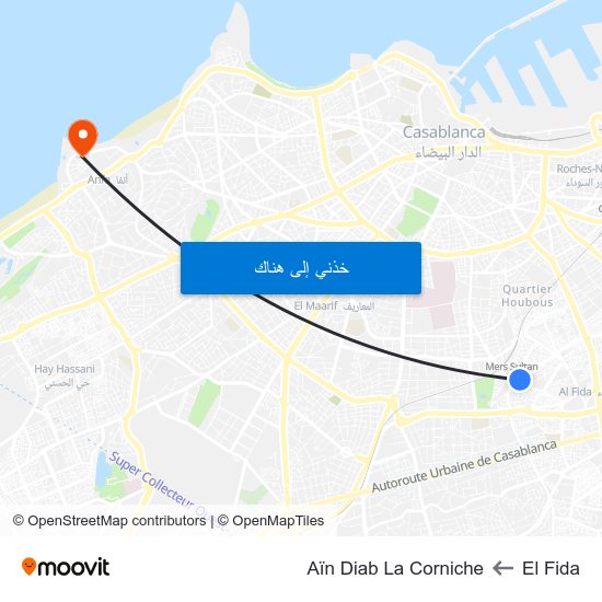 El Fida to Aïn Diab La Corniche map