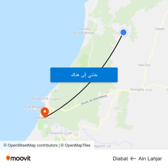 Ain Lahjar to Diabat map