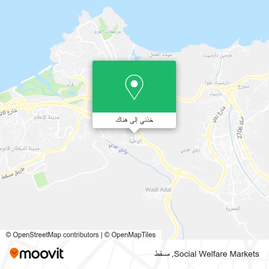 خريطة Social Welfare Markets